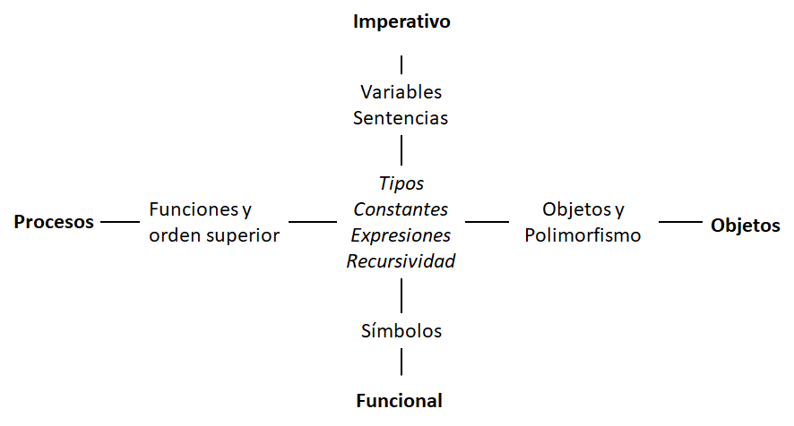 CuadranteParadigmas