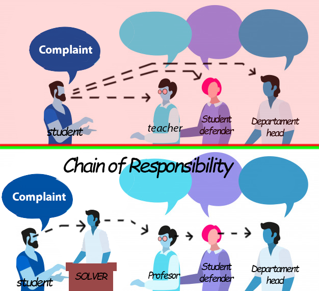 chainofresponsibility