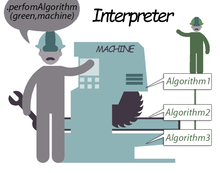 interpreter