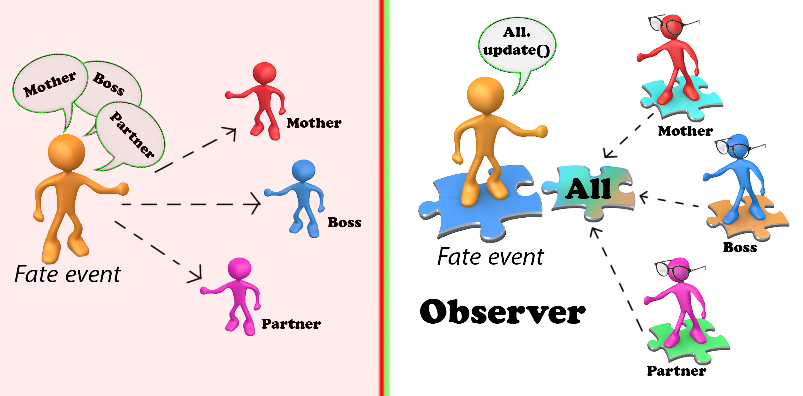 observer