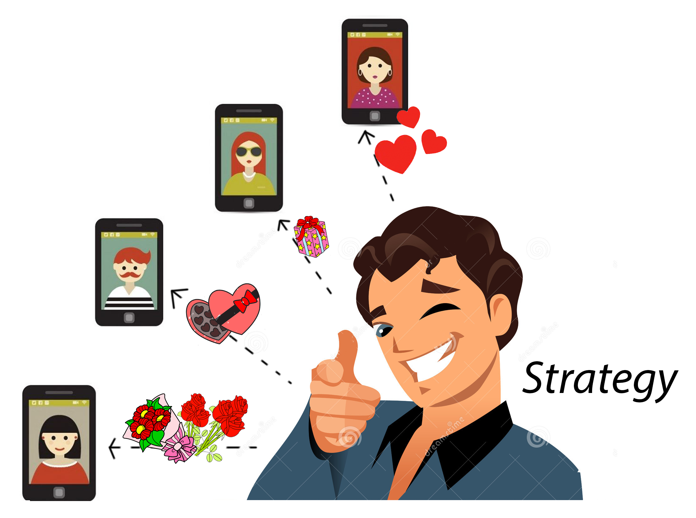 strategy