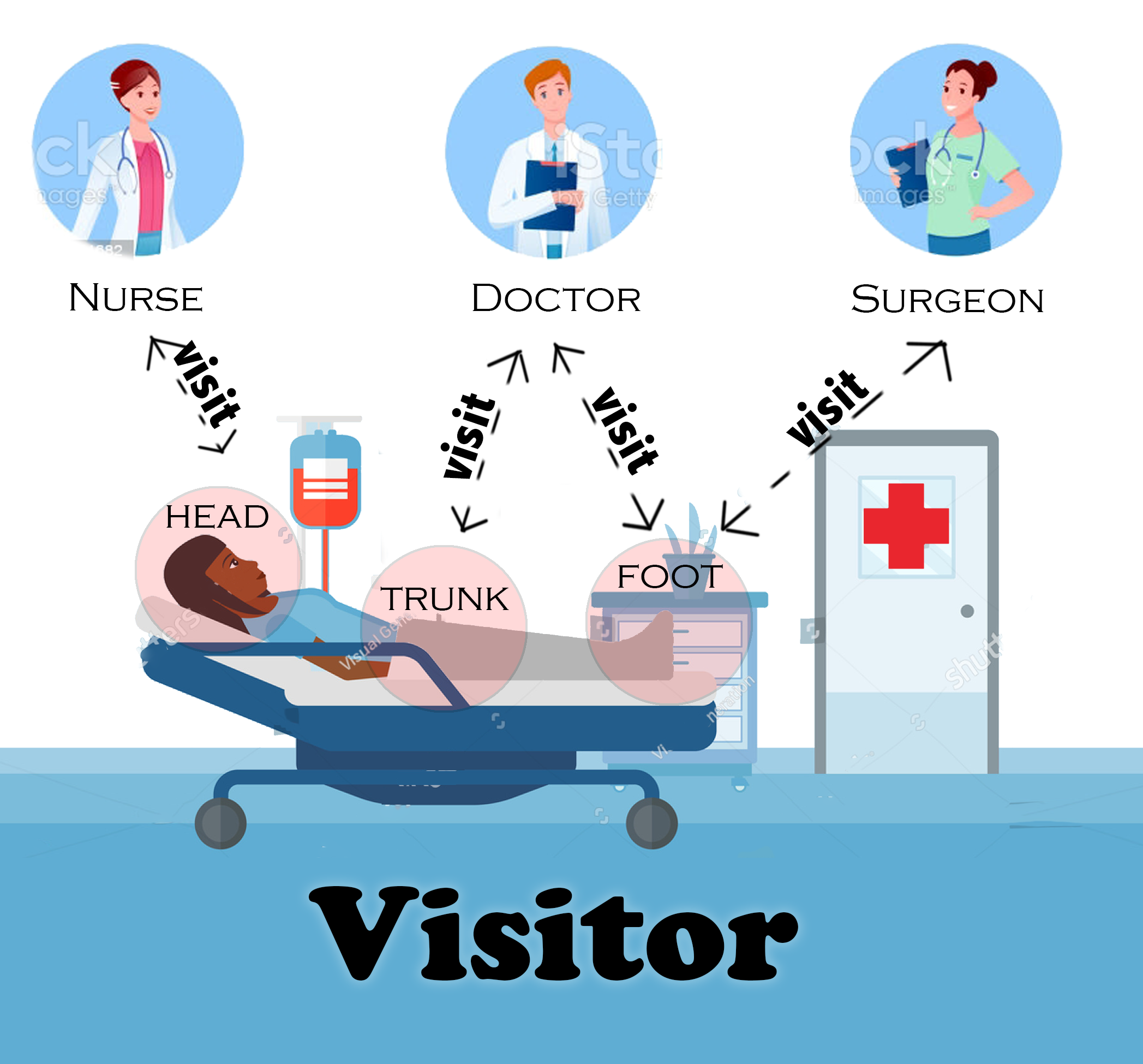 visitor